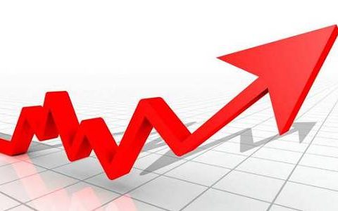 外盘期货中阳证券